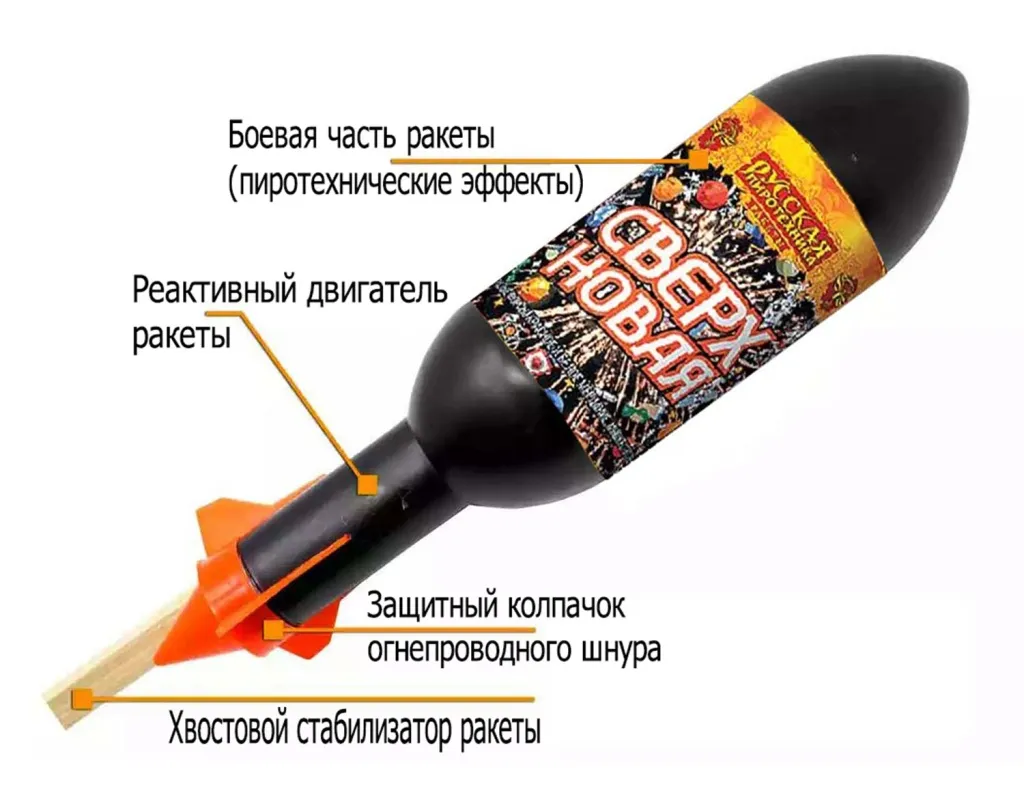 Ракеты для фейерверка схема Саратов