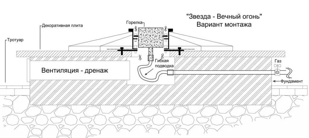 Вечный огонь в Саратове схема - звезда с газовой ветроустойчивой горелкой монтаж